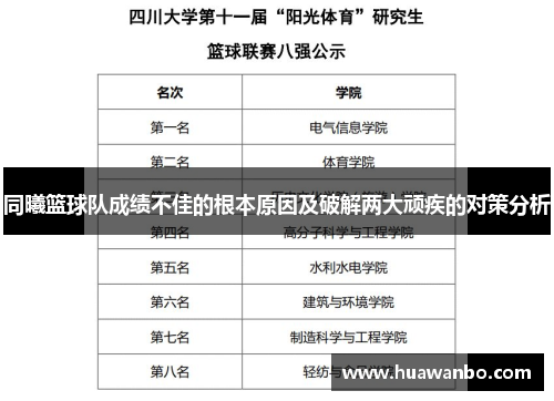 同曦篮球队成绩不佳的根本原因及破解两大顽疾的对策分析