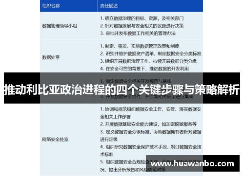 推动利比亚政治进程的四个关键步骤与策略解析